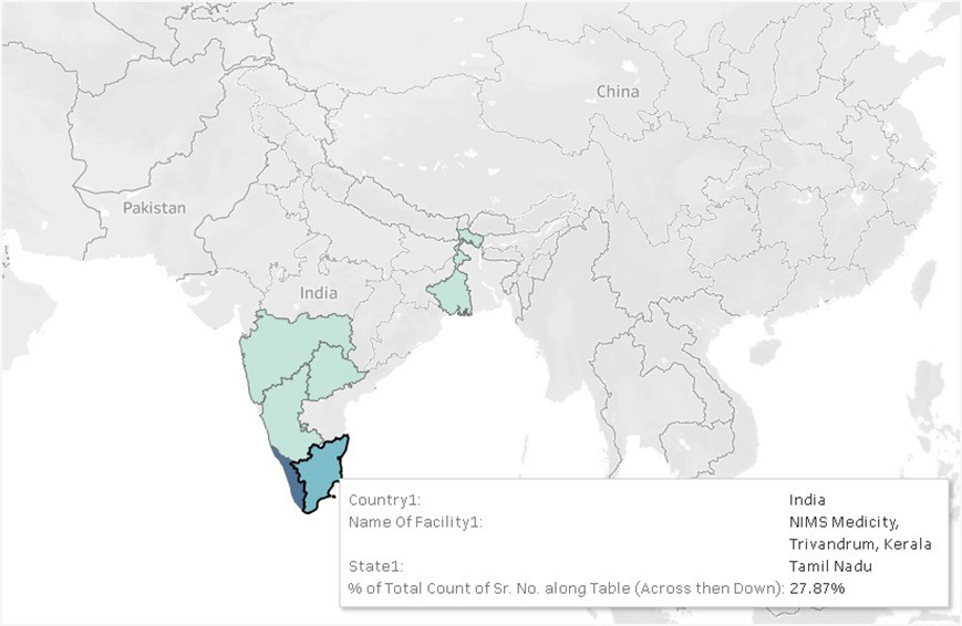Visualization Image